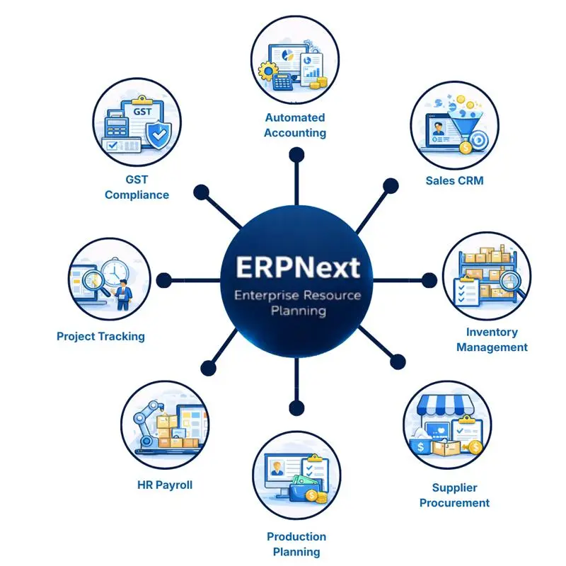 ERPNext Use Cases