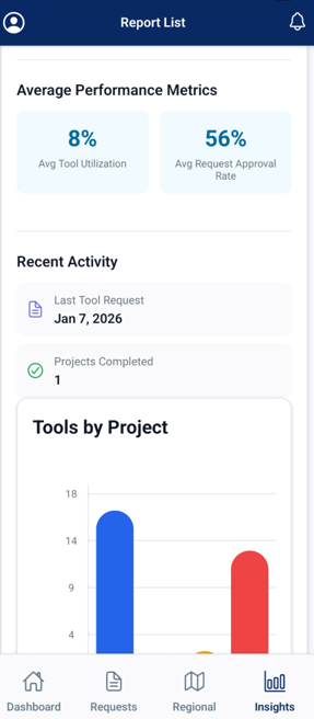 Average Performance Metrics