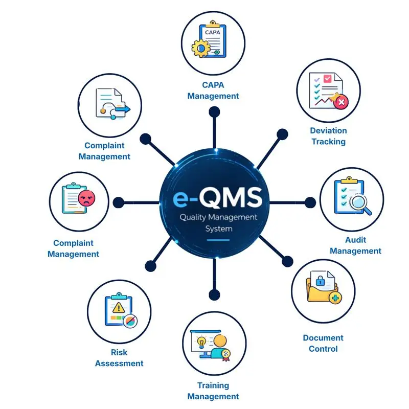 eQMS Use Cases