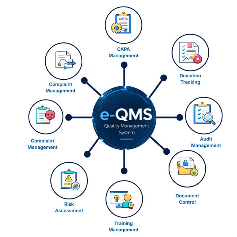 eQMS Use Cases