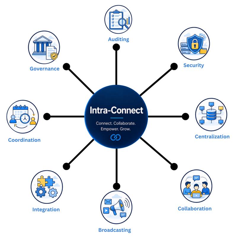 Intra-Connect Mission