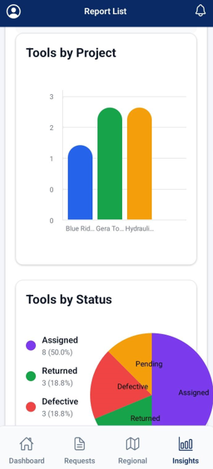 Performance Metrics & Tool Status