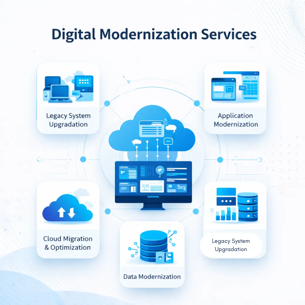 Digital Modernization Services