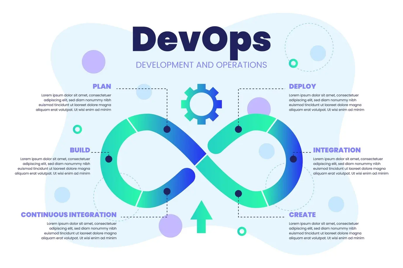 Cloud and DevOps Services - CI/CD Pipelines, Cloud Infrastructure, and Automation Solutions