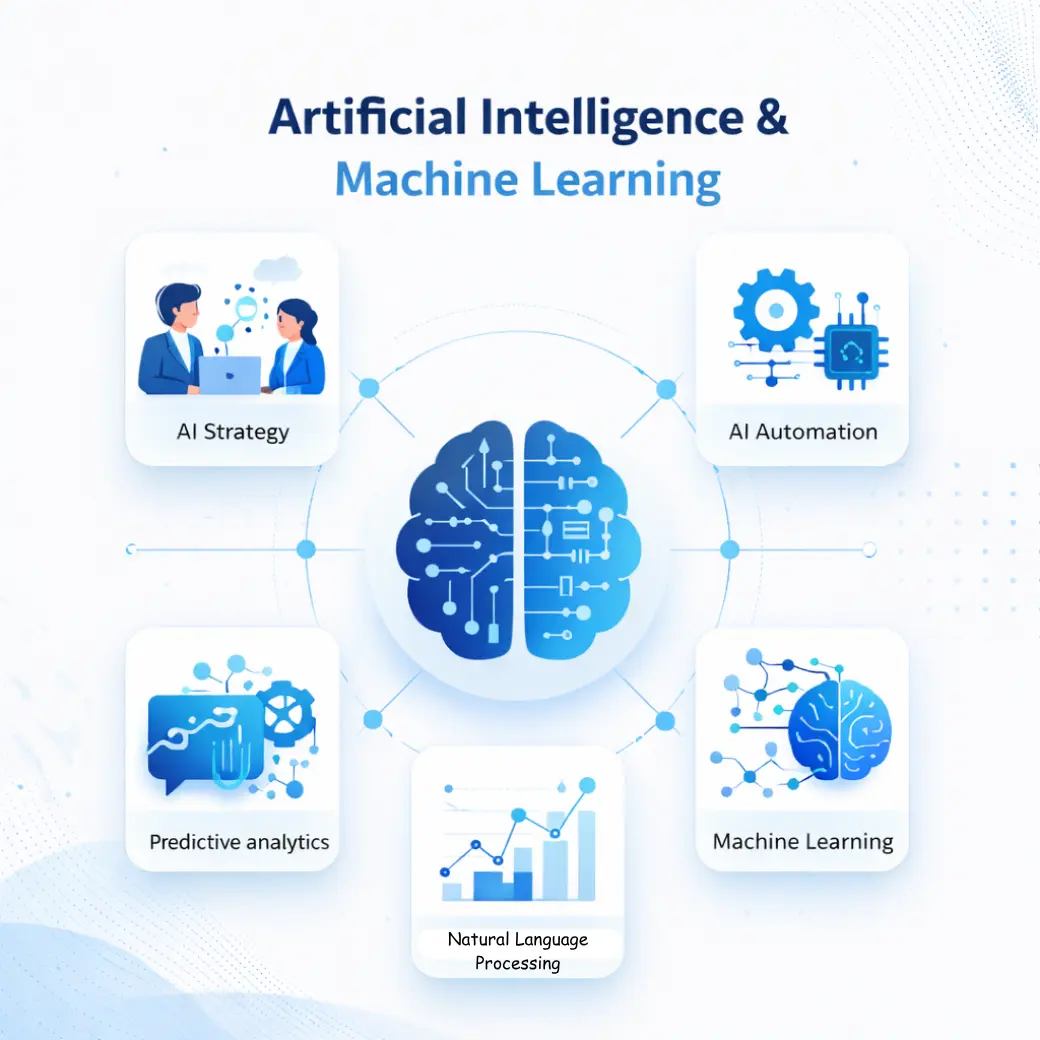 AI and Machine Learning Services